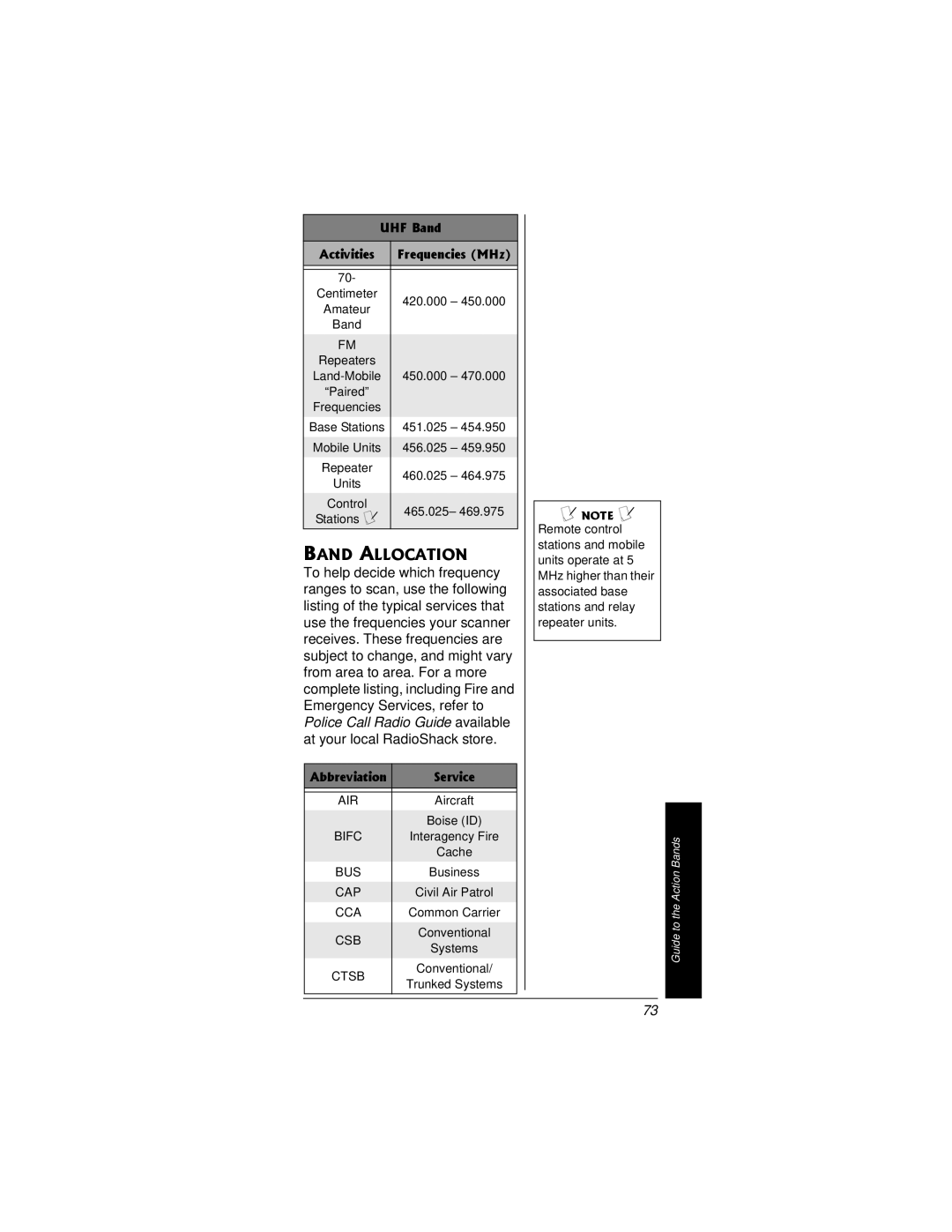 Radio Shack PRO-95 owner manual Band Allocation, UHF Band, Frequencies MHz, Abbreviation Service 