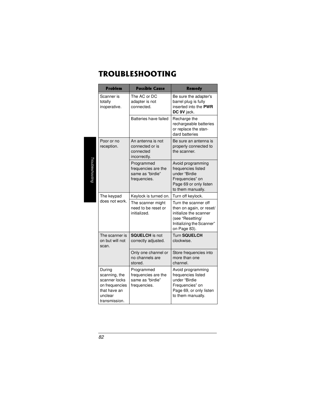 Radio Shack PRO-95 owner manual Troubleshooting, Problem Possible Cause Remedy 