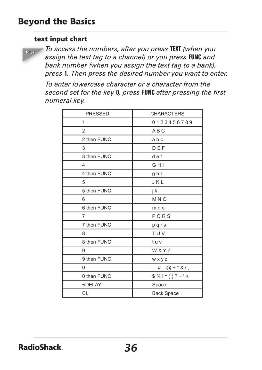 Radio Shack PRO-97 manual Text input chart 