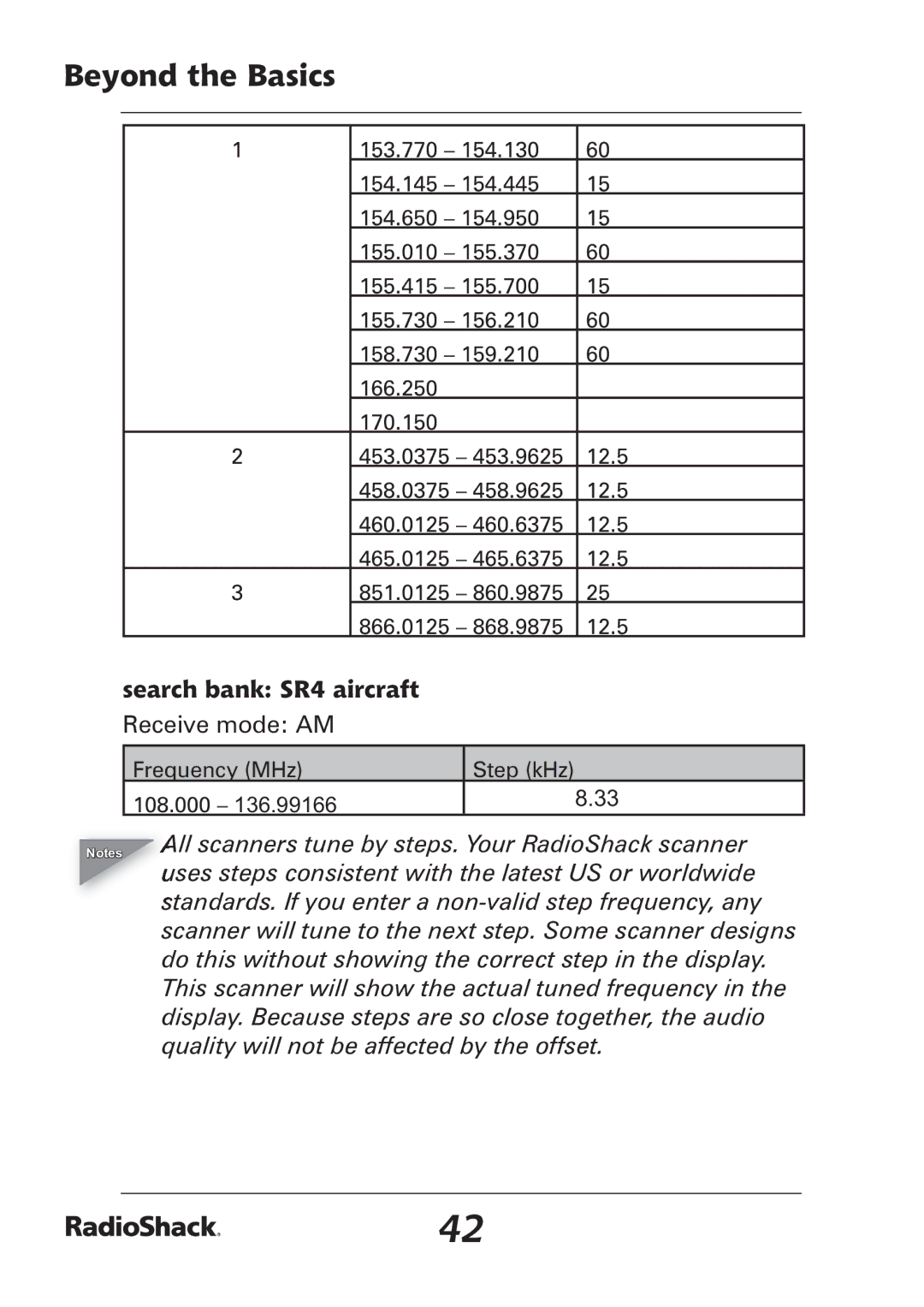 Radio Shack PRO-97 manual Search bank SR4 aircraft 