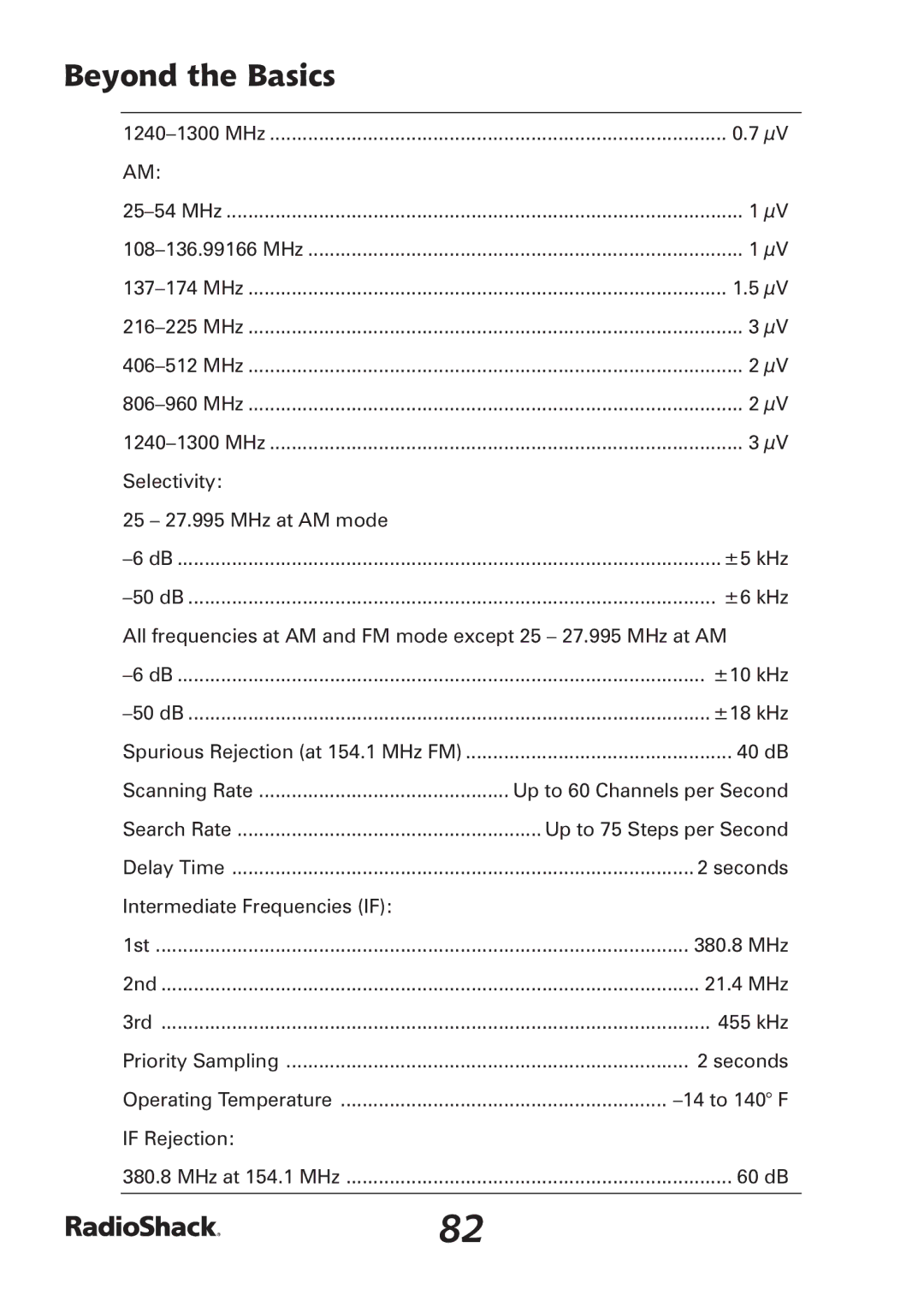 Radio Shack PRO-97 manual Selectivity 25 27.995 MHz at AM mode ±5 kHz 