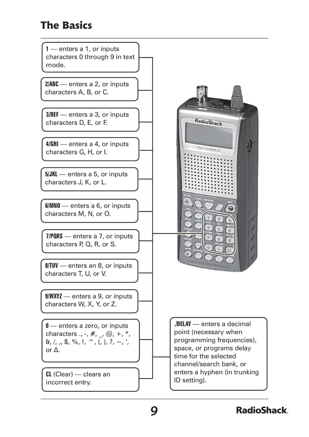 Radio Shack PRO-97 manual TUV enters an 8, or inputs characters T, U, or 