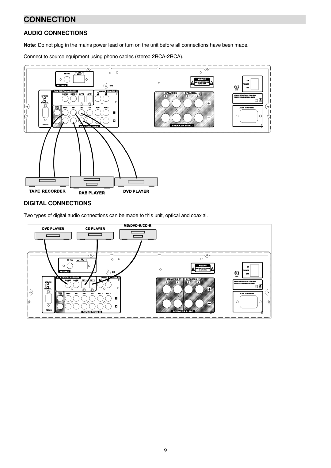 Radio Shack PT-990A manual Audio Connections Digital Connections 