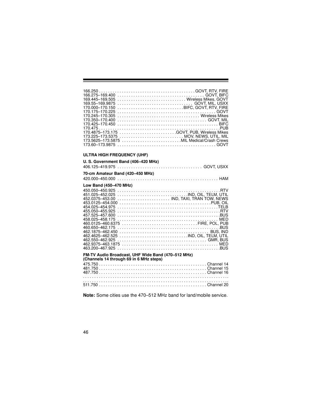 Radio Shack Race Scanner owner manual Ultra High Frequency UHF 