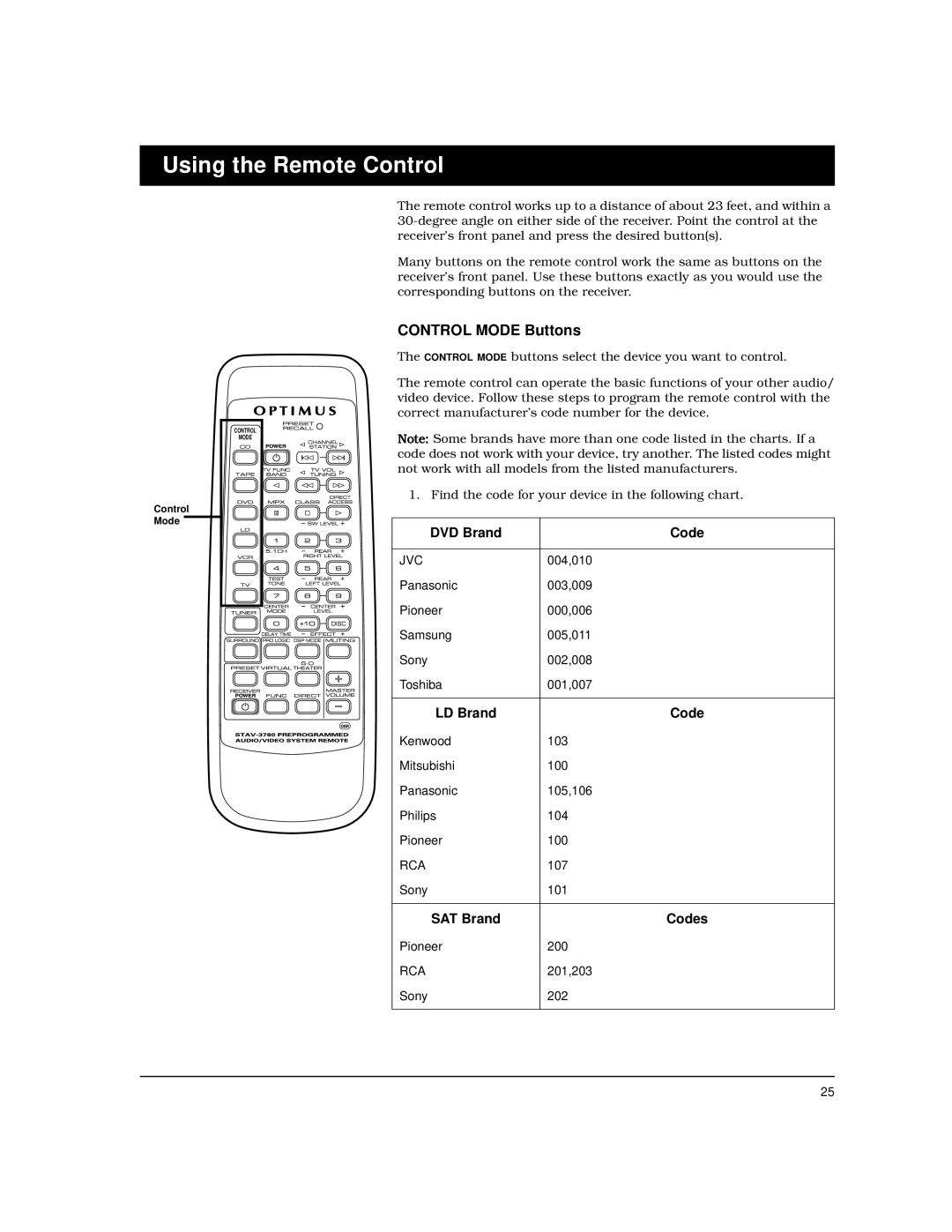 Radio Shack STAV-3780 owner manual Using the Remote Control, Control Mode Buttons 