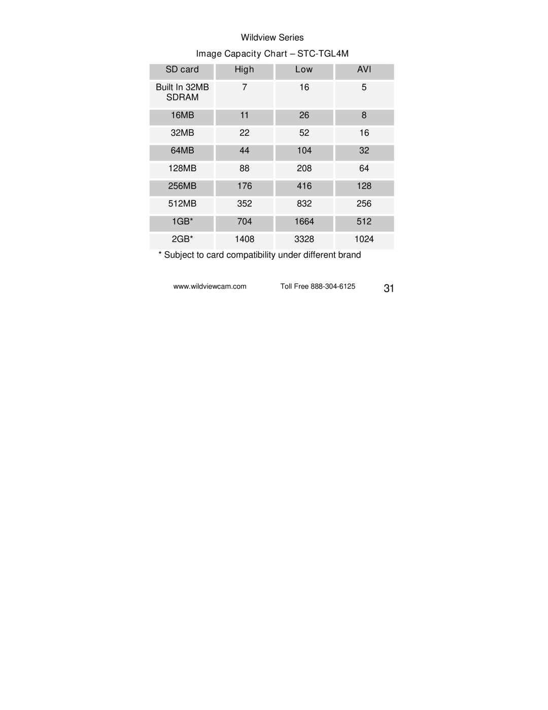 Radio Shack STC-TGL2M, STC-TGL4M, STC-TGL5M user manual Built In 32MB 