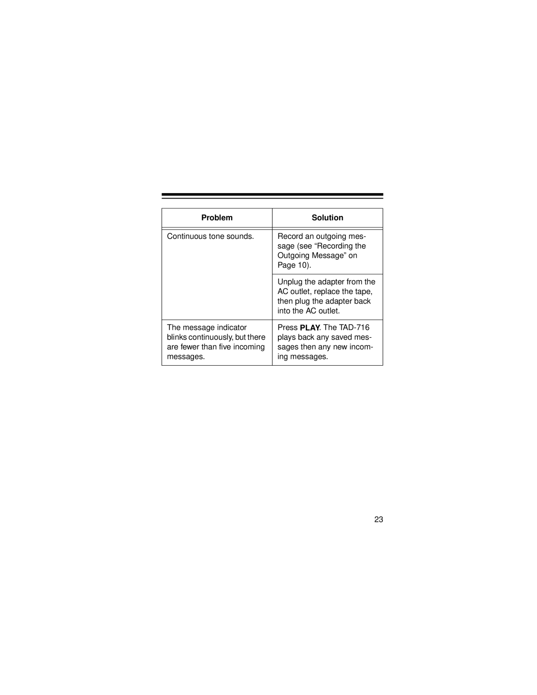 Radio Shack TAD-716 owner manual Problem Solution 