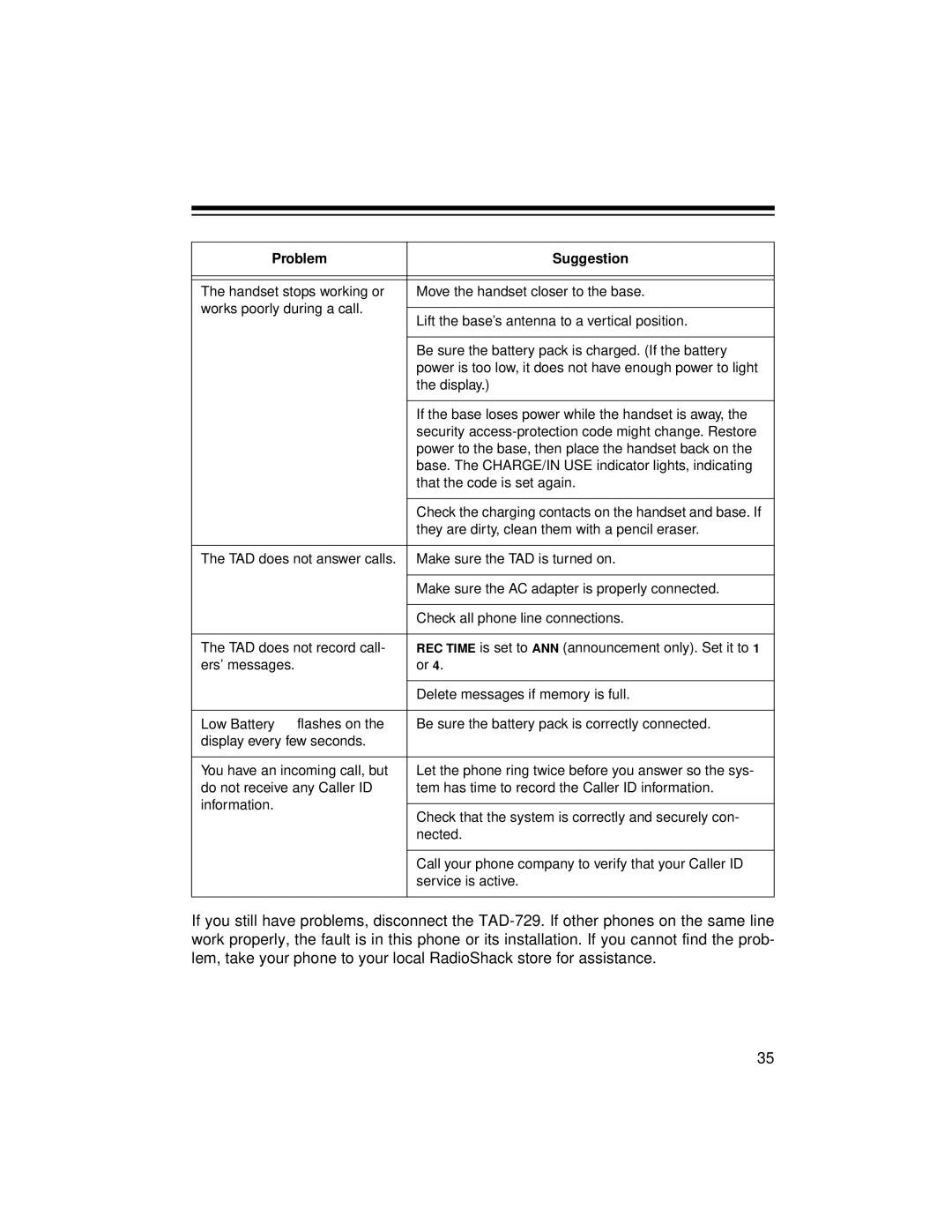 Radio Shack TAD-729 owner manual Problem Suggestion 