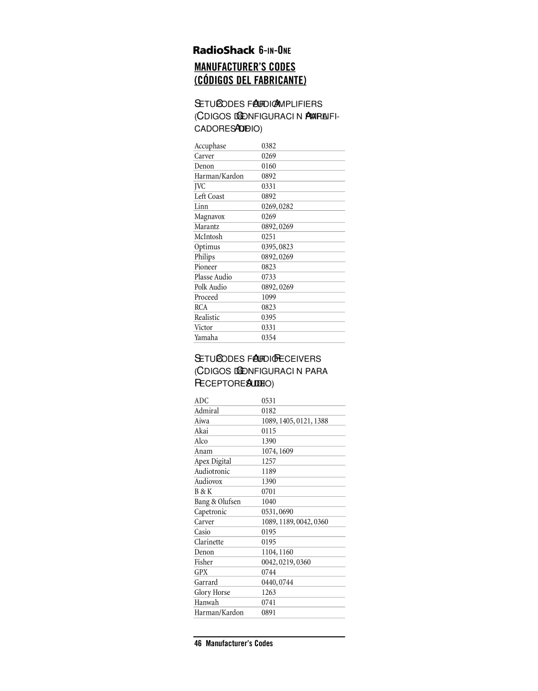 Radio Shack TOUCHSCREEN REMOTE owner manual Jvc, Rca, Adc, Gpx 