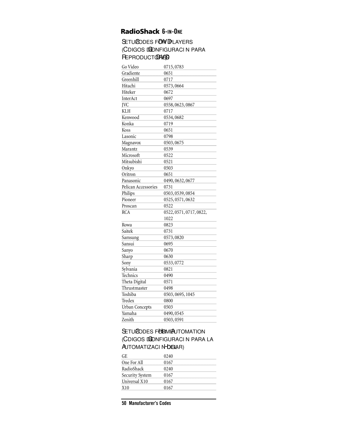 Radio Shack TOUCHSCREEN REMOTE owner manual 0558, 0623 