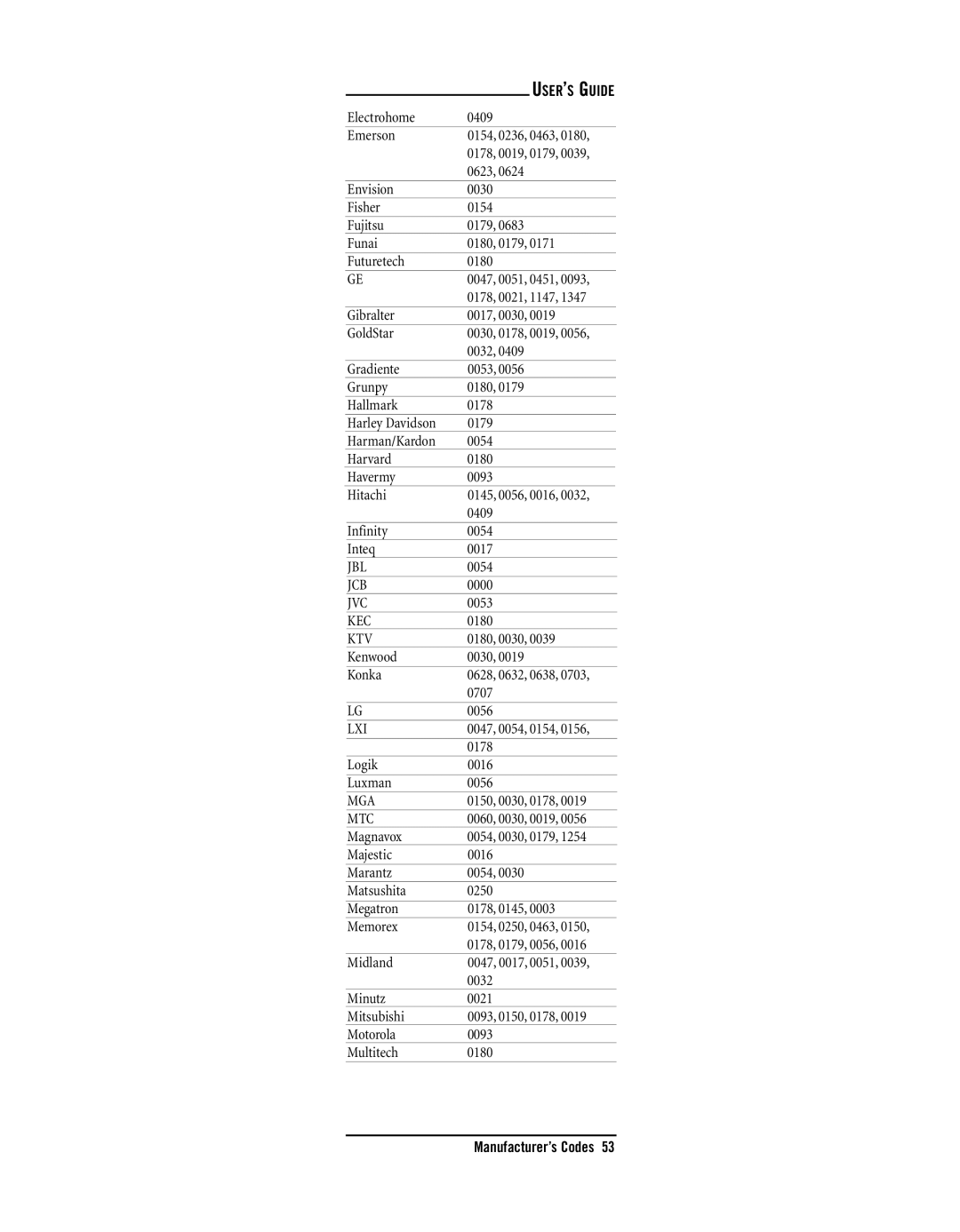 Radio Shack TOUCHSCREEN REMOTE owner manual Jcb, Kec, Ktv, Mga 