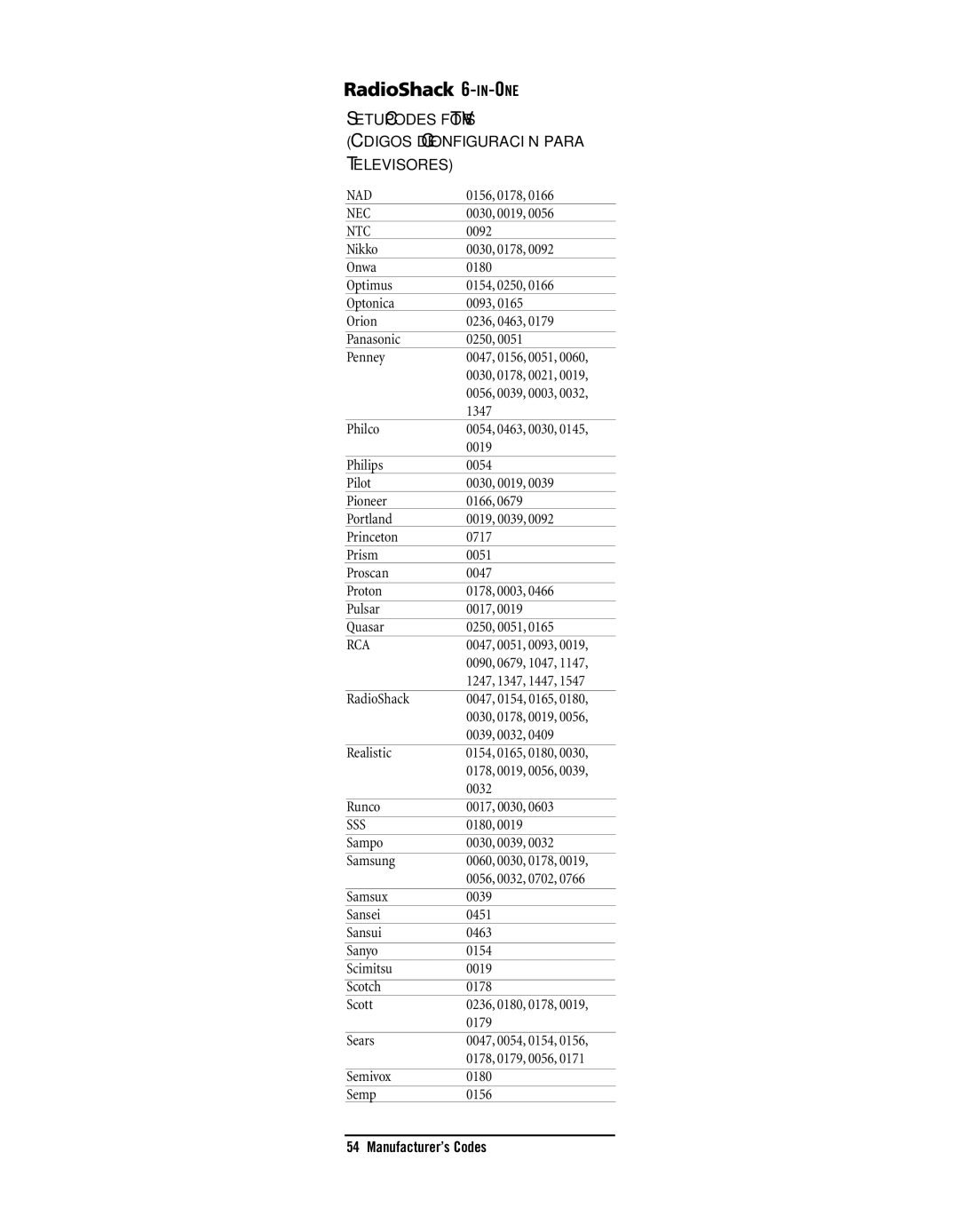 Radio Shack TOUCHSCREEN REMOTE owner manual Nec, Ntc, Sss 