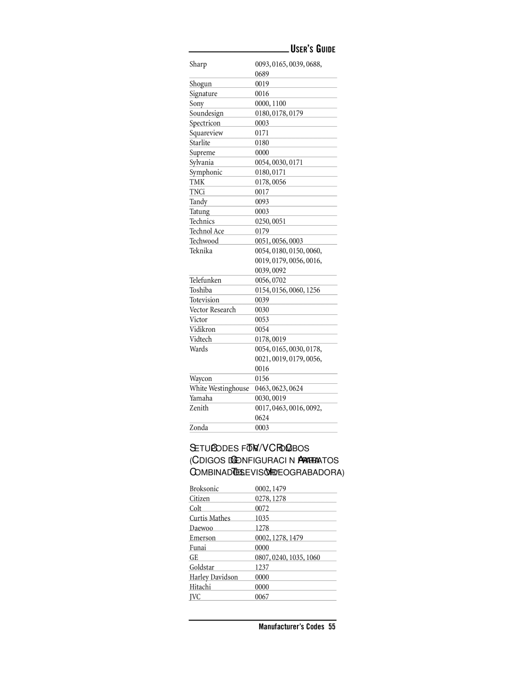 Radio Shack TOUCHSCREEN REMOTE owner manual Tmk, Setup Codes for TV/VCR Combos 