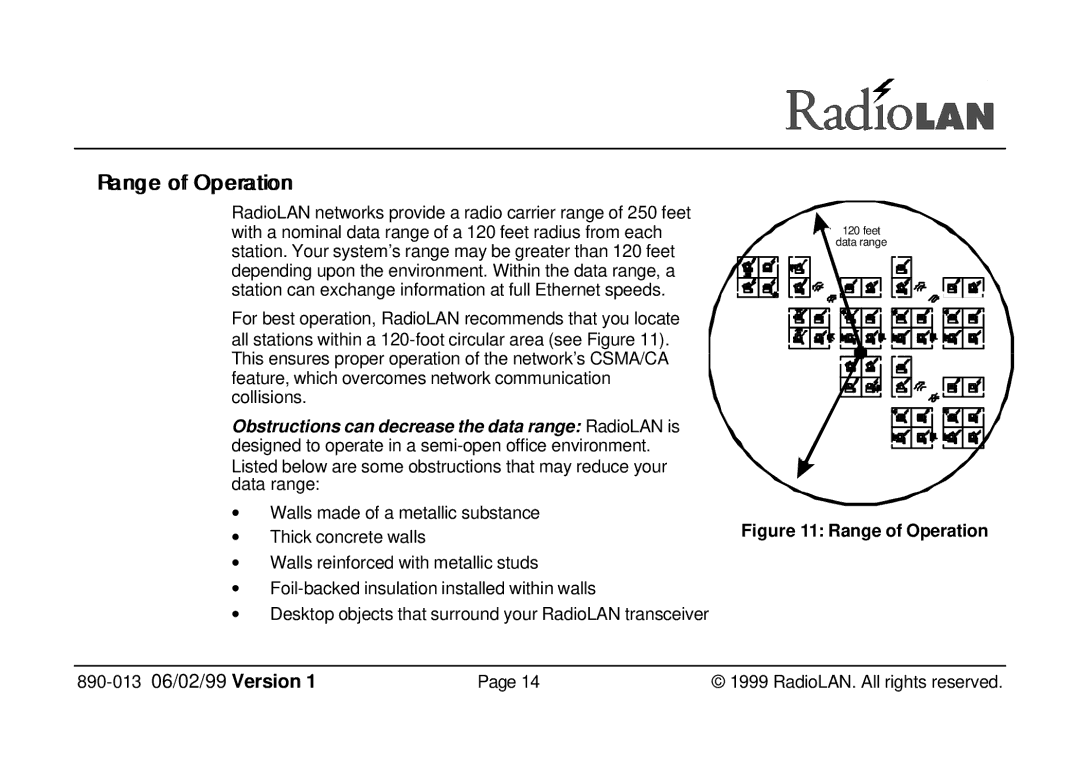 RadioLAN 140 MOBILINK manual Range of Operatiion, Range of Operation 