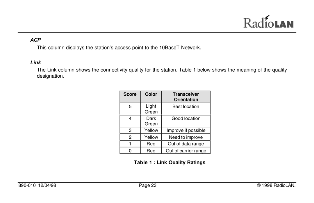 RadioLAN DockLINK manual Link Quality Ratings 