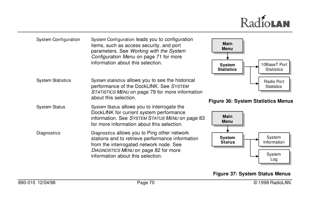 RadioLAN DockLINK manual System Statistics Menus 