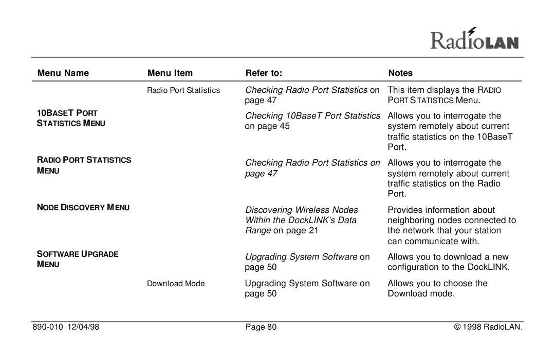 RadioLAN DockLINK manual Menu Name Menu Item Refer to Radio Port Statistics, Download Mode 