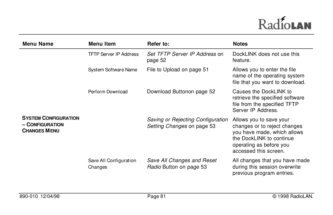 RadioLAN DockLINK Menu Name Menu Item Refer to Tftp Server IP Address, System Software Name, Perform Download, Changes 