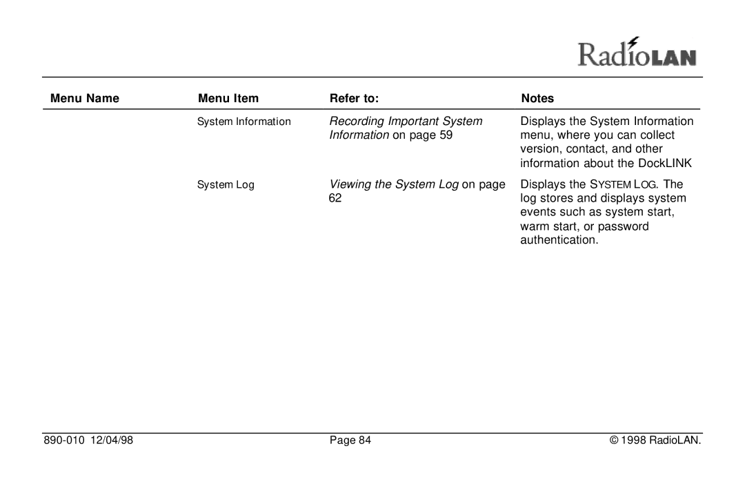 RadioLAN DockLINK manual Menu Name Menu Item Refer to System Information, System Log 