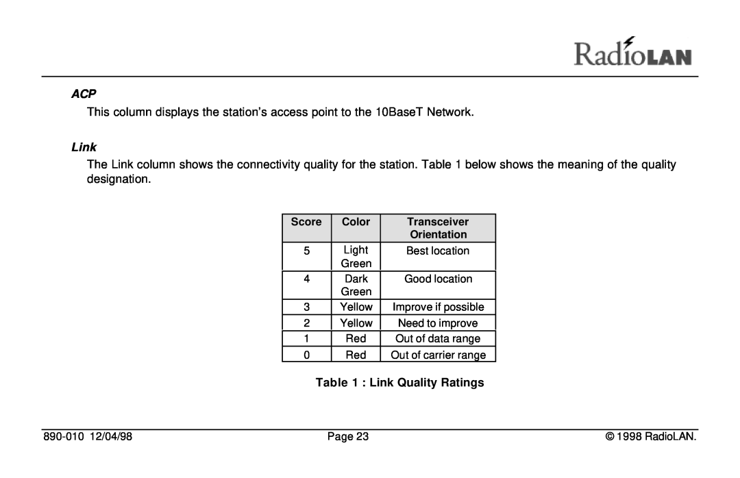 RadioLAN DockLINK manual Link Quality Ratings, Score, Color, Transceiver, Orientation 