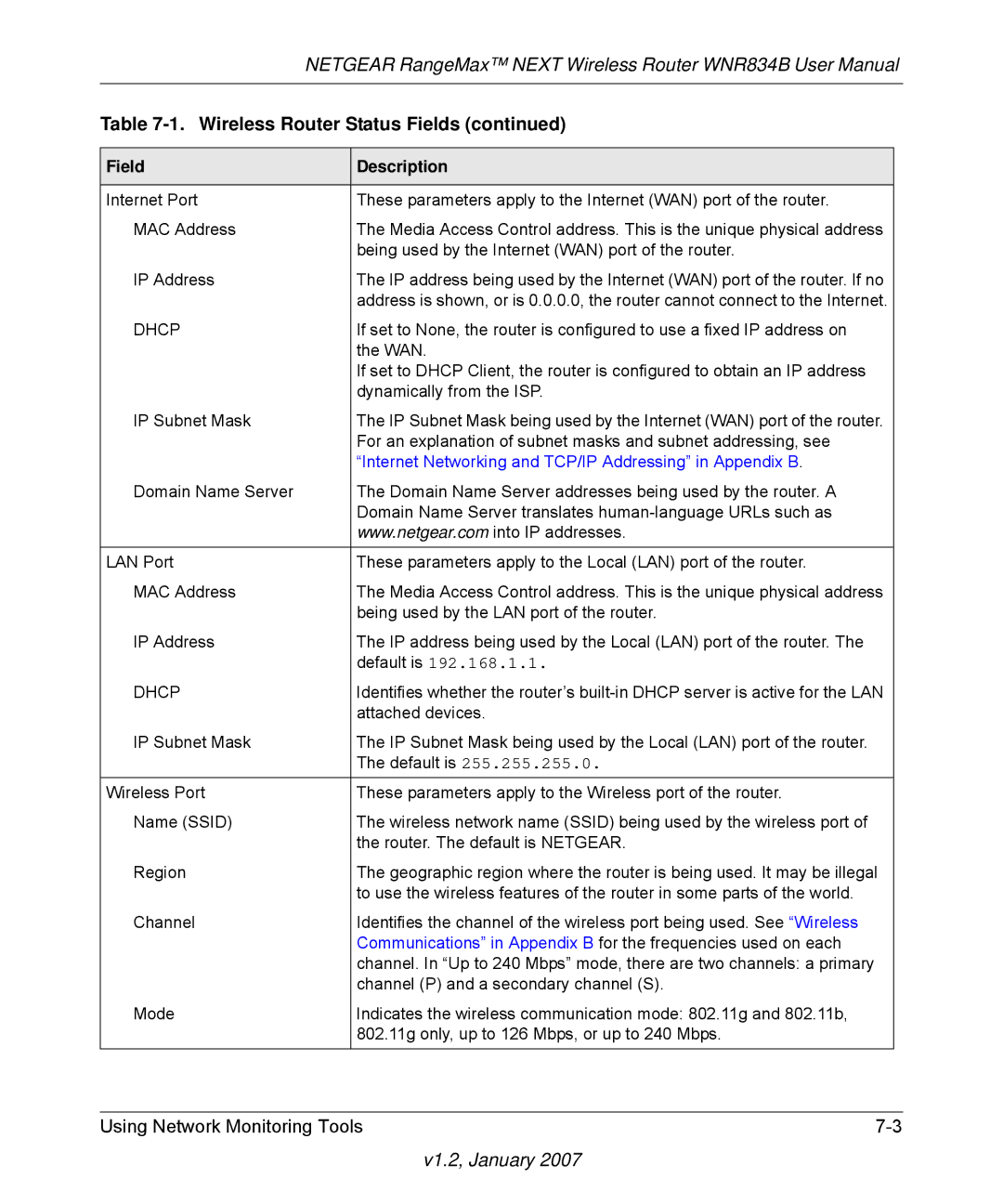 RadioLAN WNR834B user manual Default is 