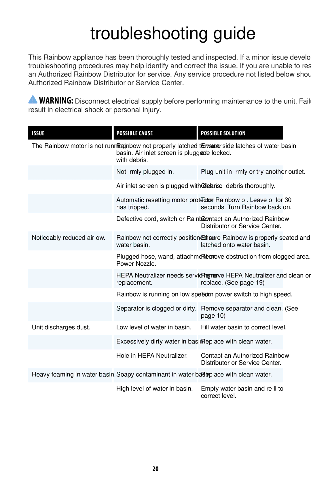 Rainbow Technologies RAINBOWE2 manual Troubleshooting guide, Possible Cause 