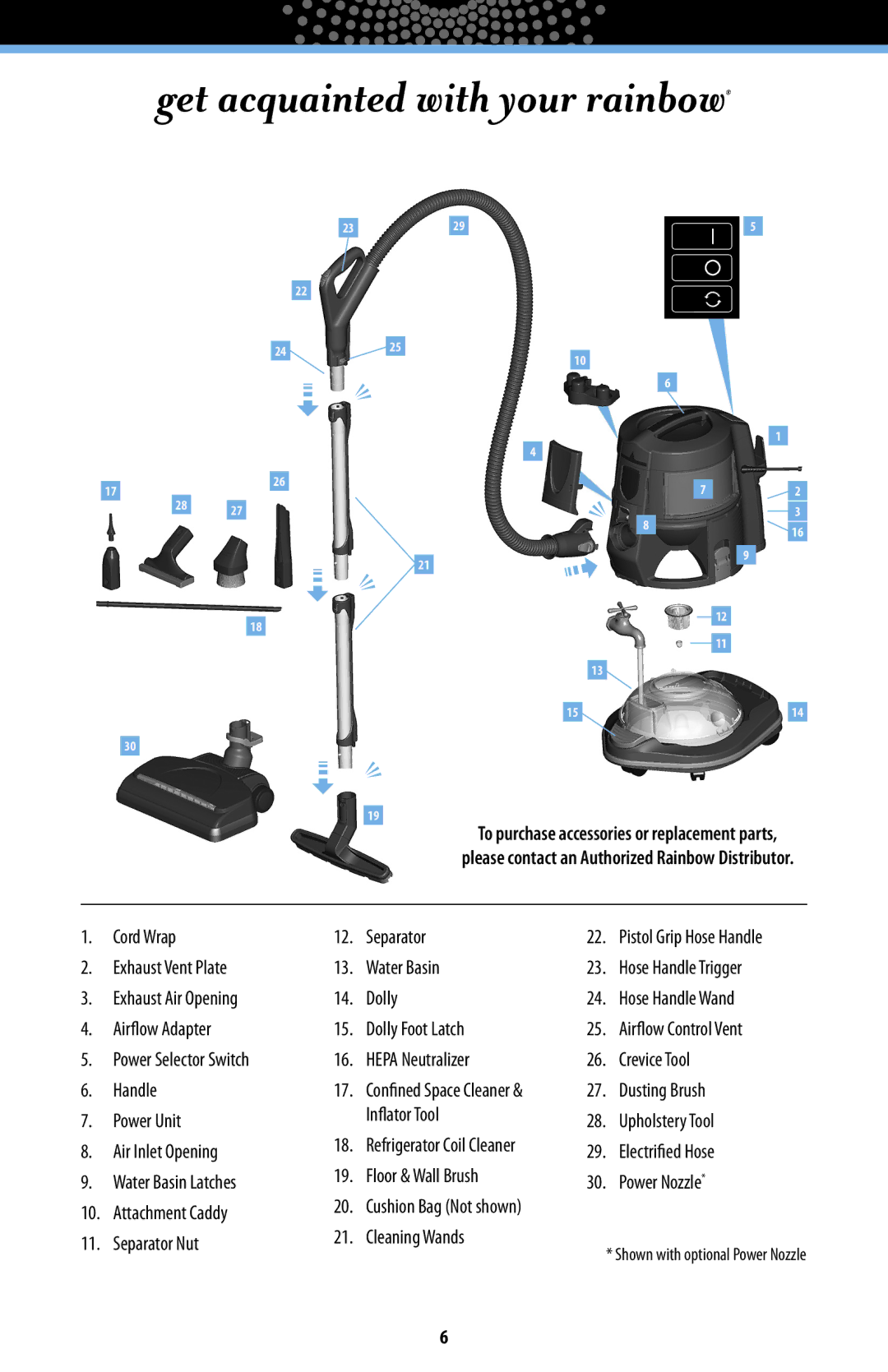 Rainbow Technologies RAINBOWE2 manual Get acquainted with your rainbow 