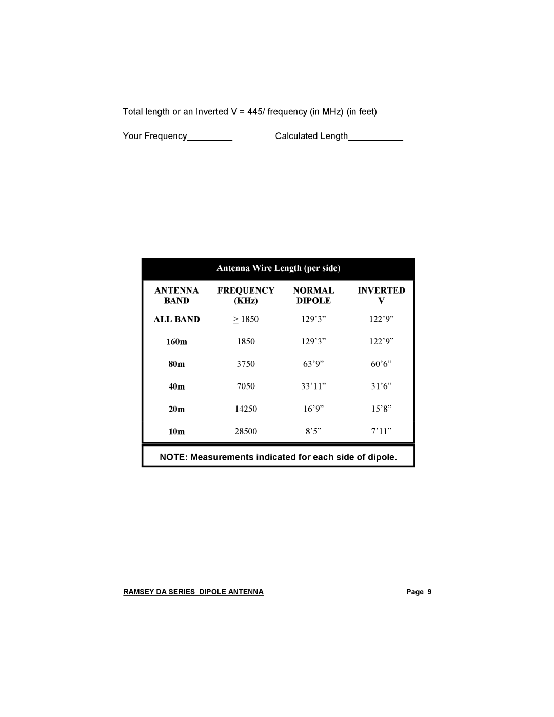 Ramsey Electronics DA-1 manual Antenna Frequency Normal Inverted Band 