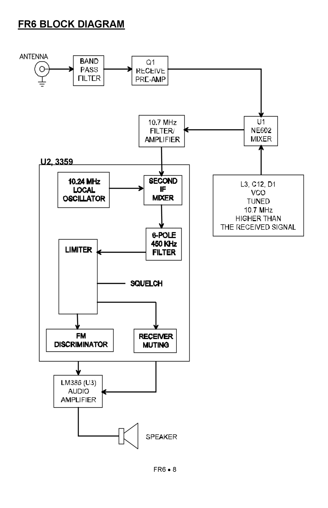 Ramsey Electronics manual FR6 Block Diagram 