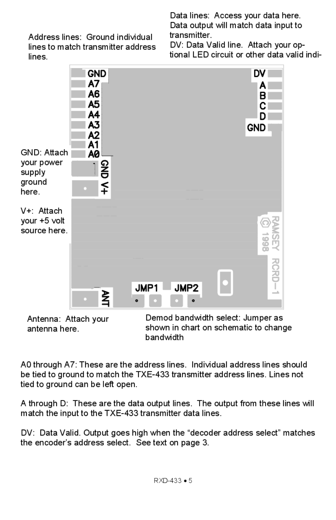Ramsey Electronics RXD433 manual RXD-433 