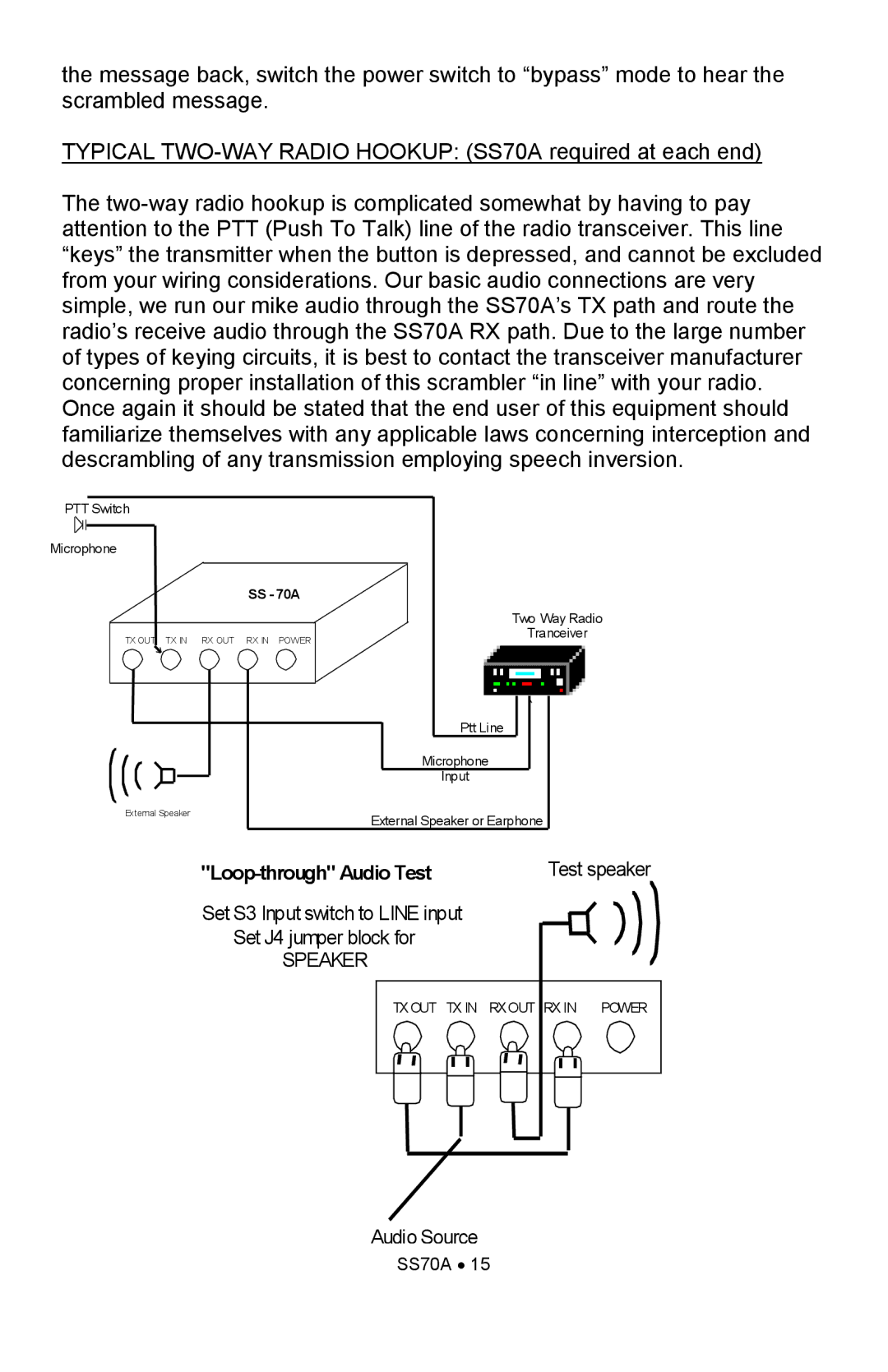 Ramsey Electronics SS70A manual Loop-through Audio Test 