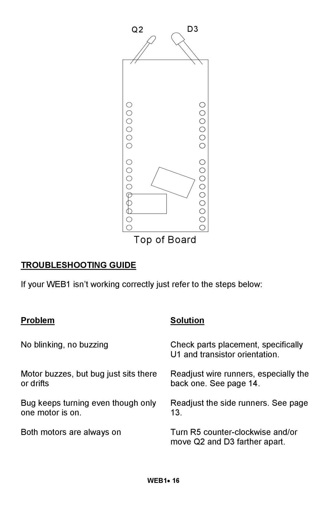 Ramsey Electronics WEB1 manual Top of Board, Troubleshooting Guide 