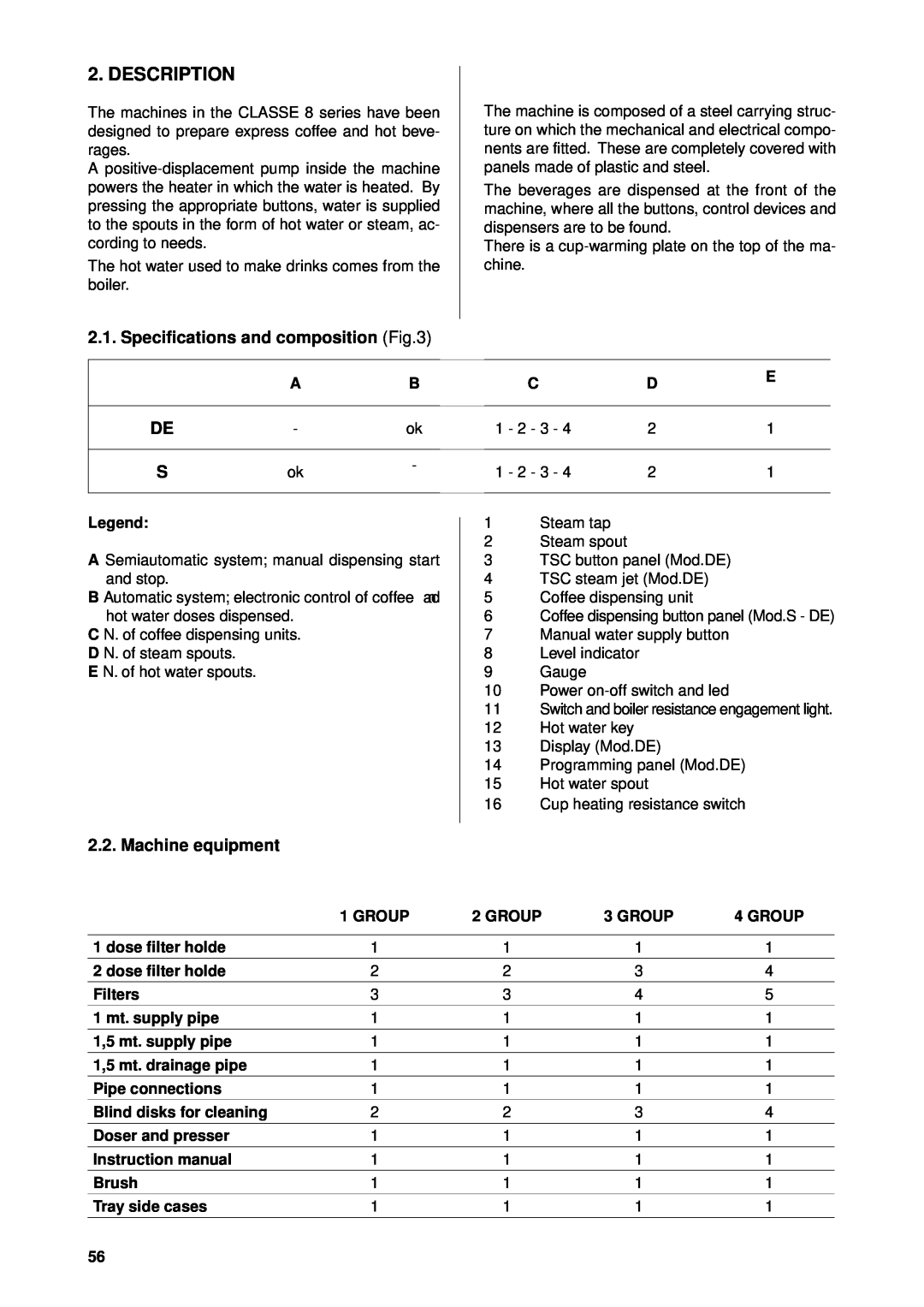Rancilio Classe 8 manual Description, Specifications and composition, Machine equipment 