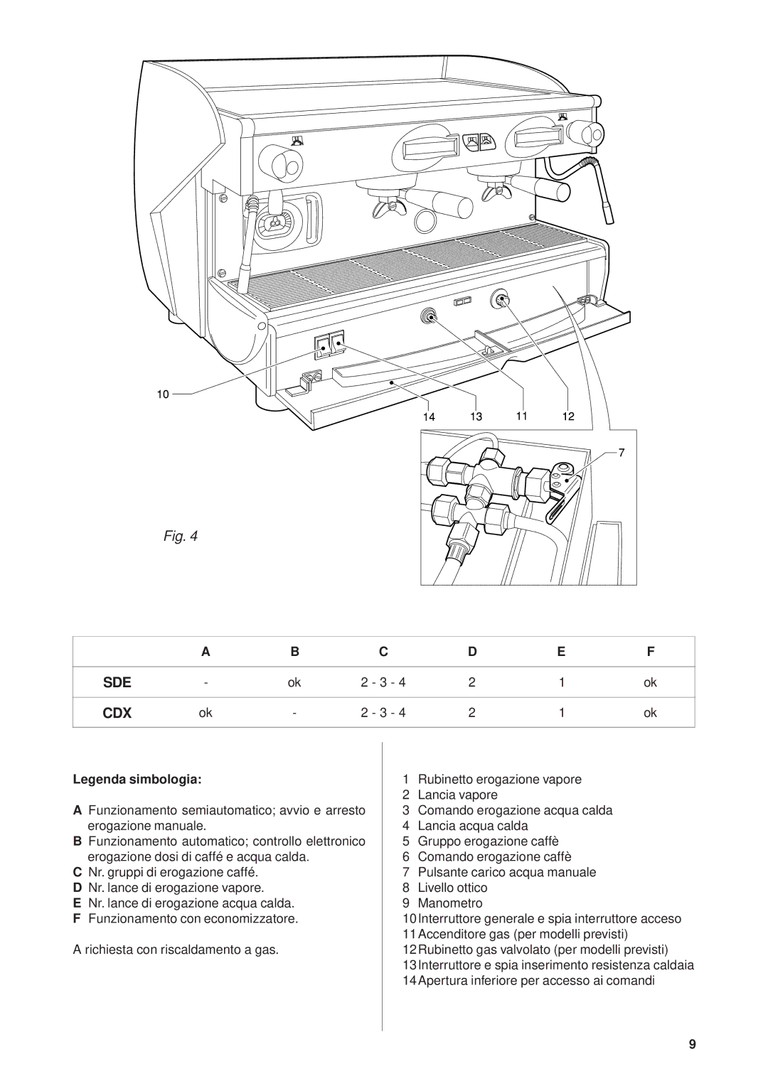 Rancilio Millennium manual Sde Cdx 