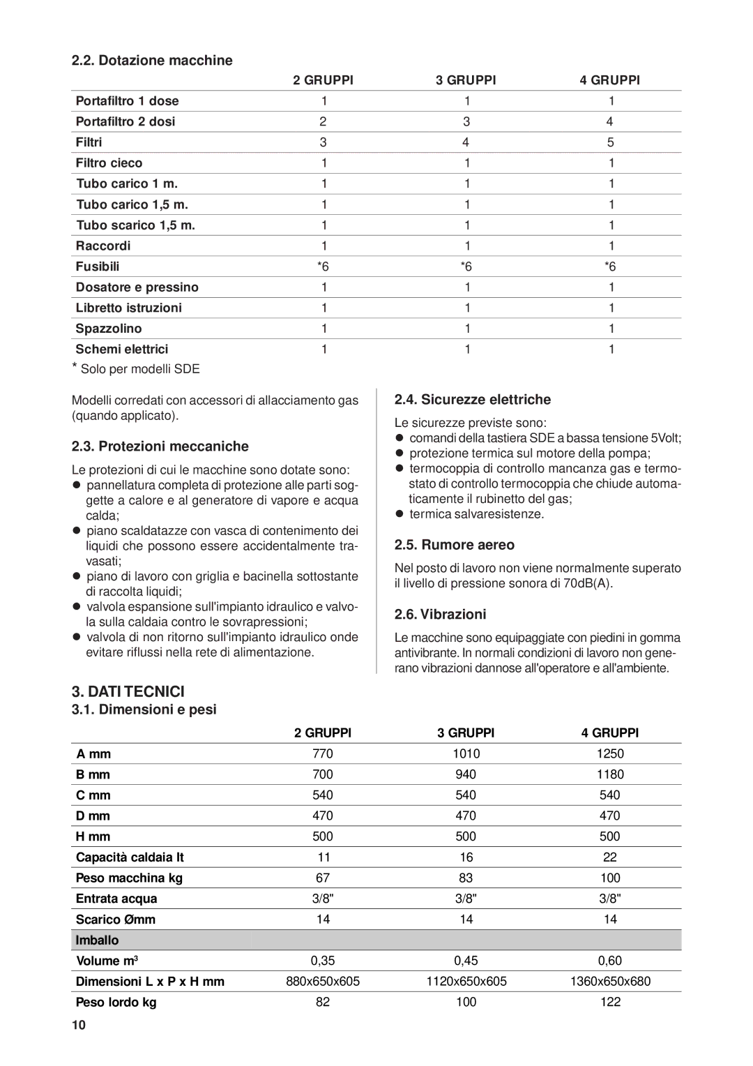 Rancilio Millennium manual Dati Tecnici 