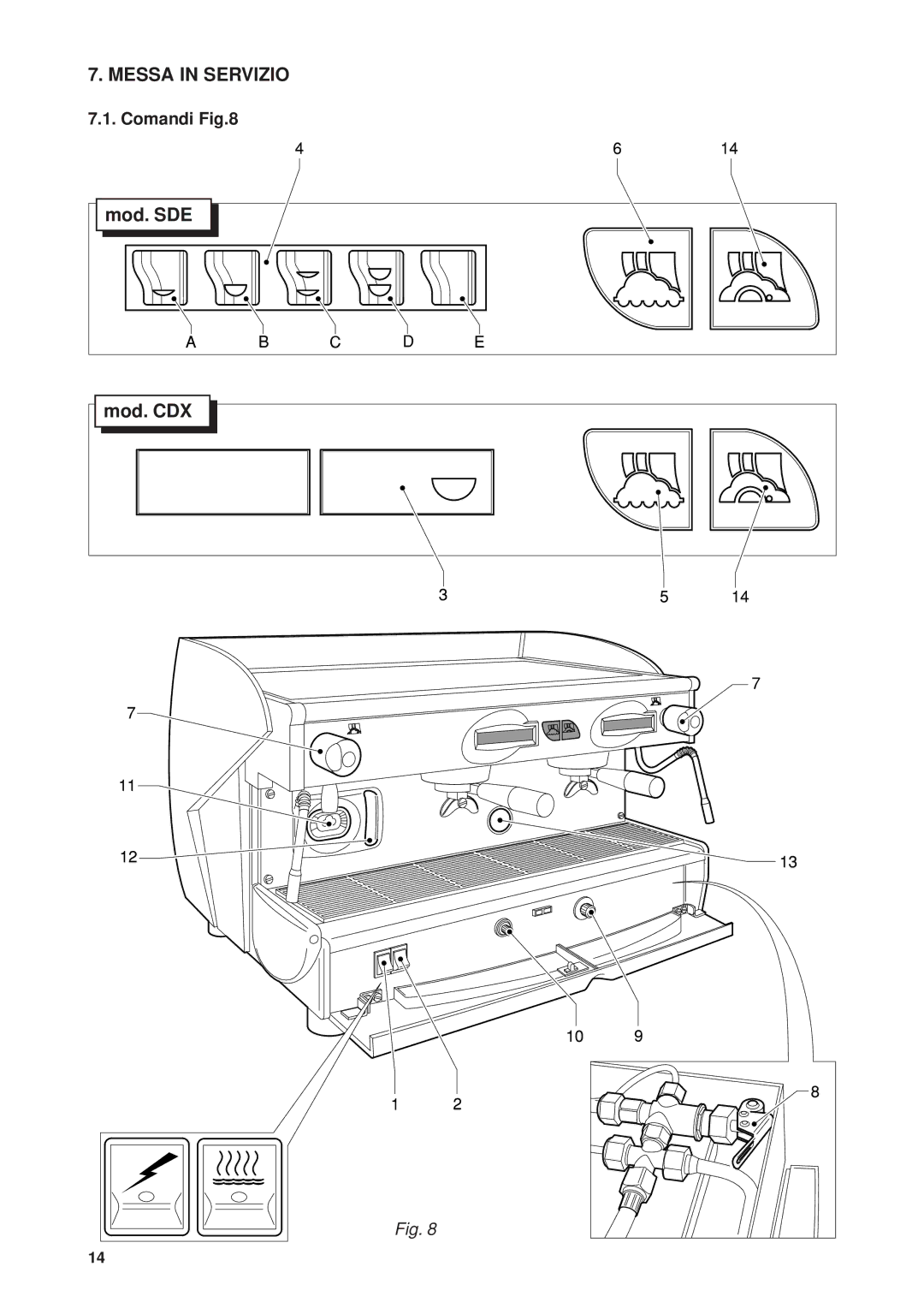 Rancilio Millennium manual Messa in Servizio, Mod. SDE, Mod. CDX, Comandi 