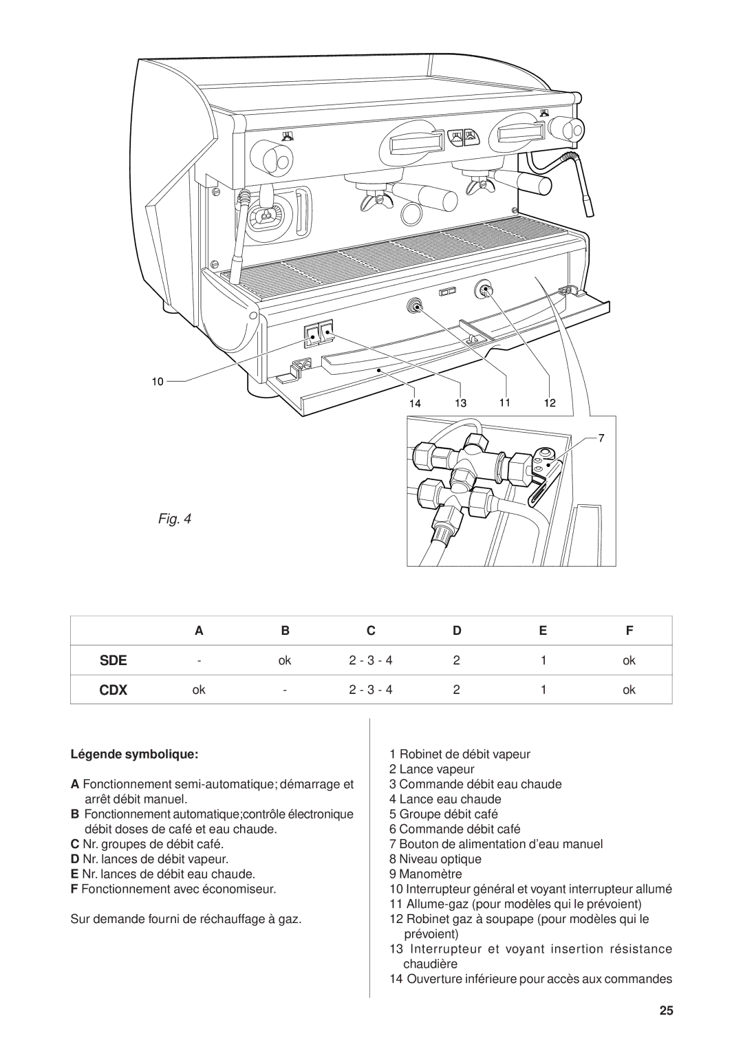 Rancilio Millennium manual Légende symbolique 