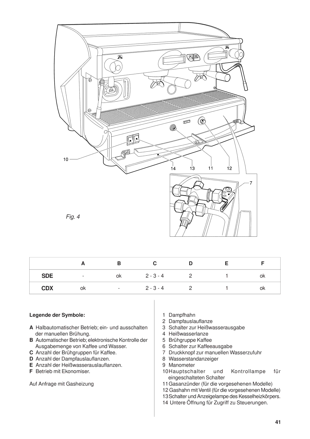 Rancilio Millennium manual Sde Cdx 