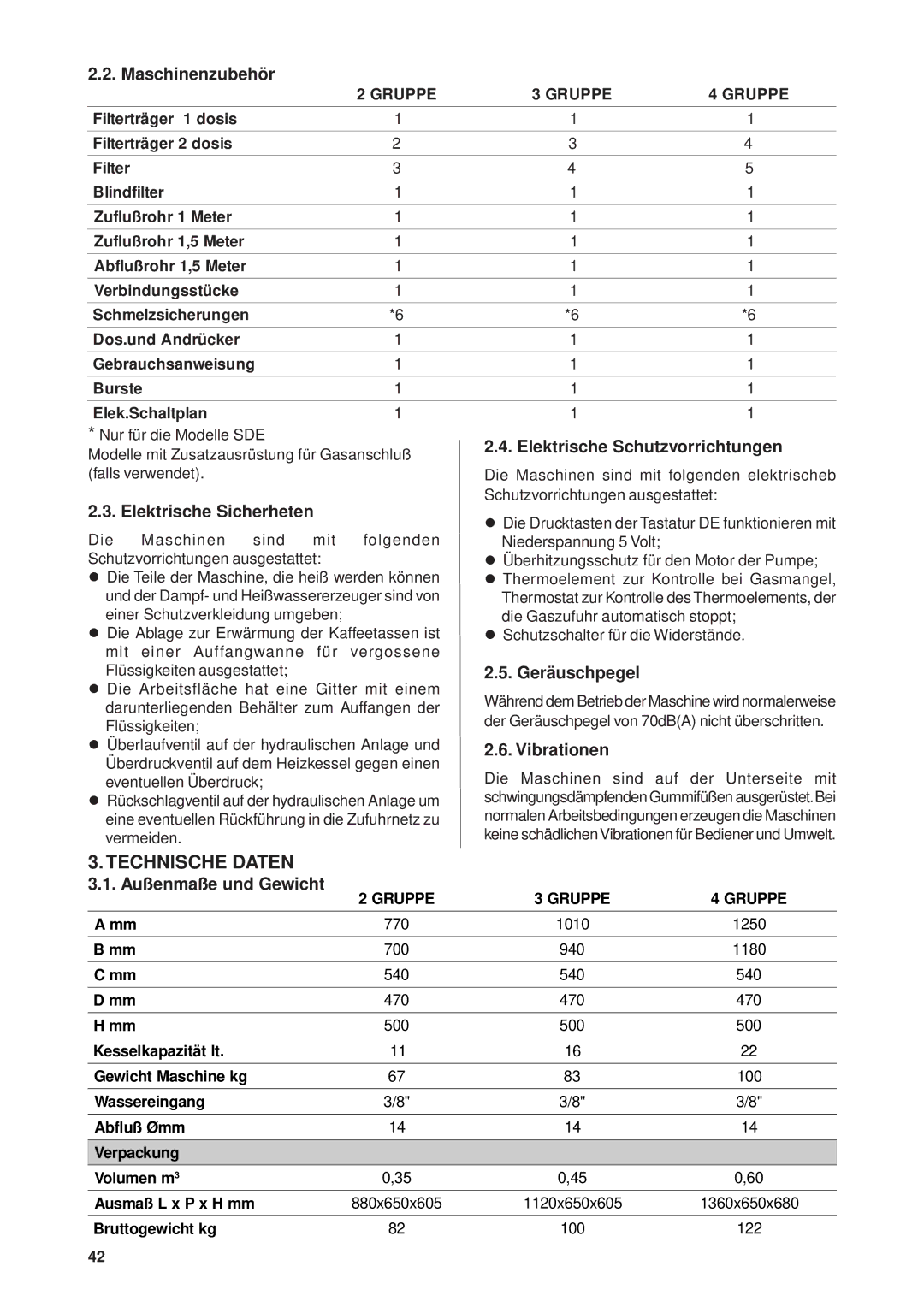 Rancilio Millennium manual Technische Daten 