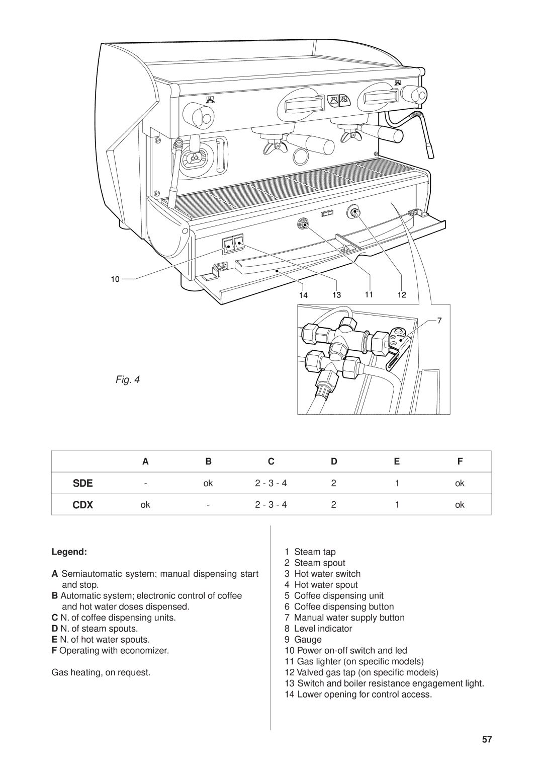 Rancilio Millennium manual Sde Cdx 