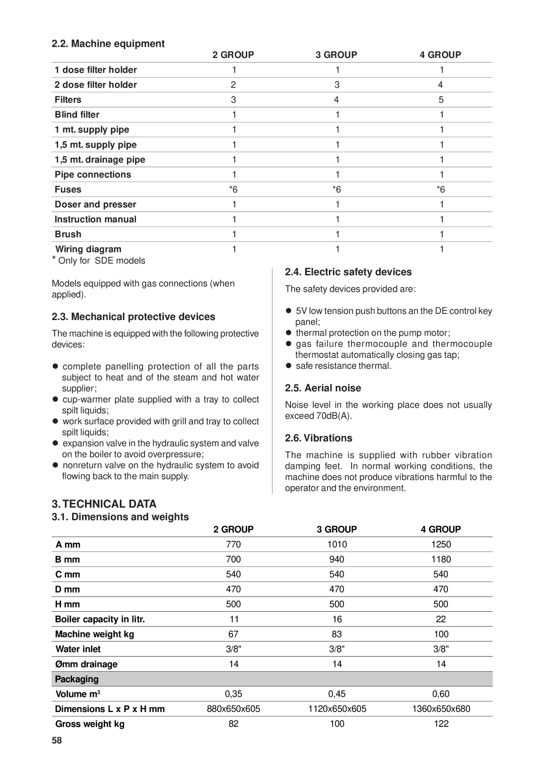 Rancilio Millennium manual Technical Data 