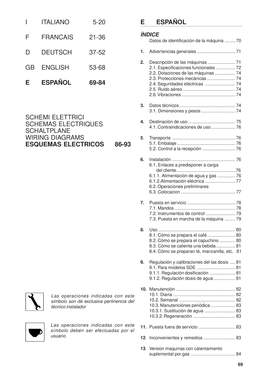 Rancilio Millennium manual Esquemas Electricos, Índice 