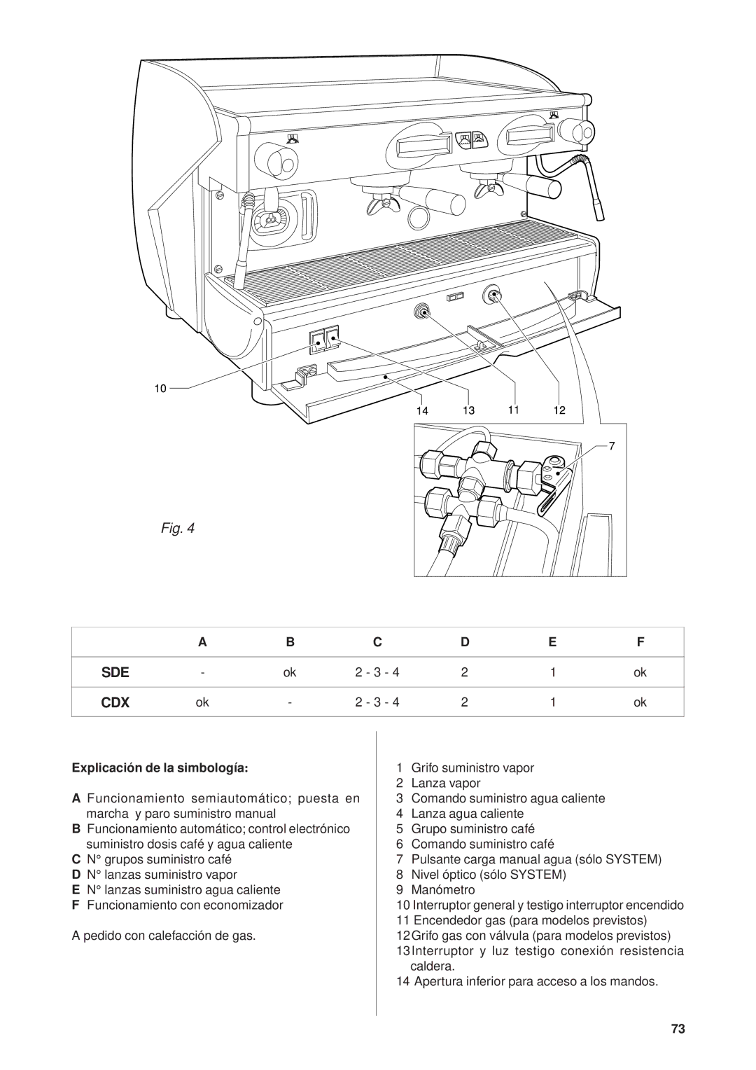 Rancilio Millennium manual Explicación de la simbología 