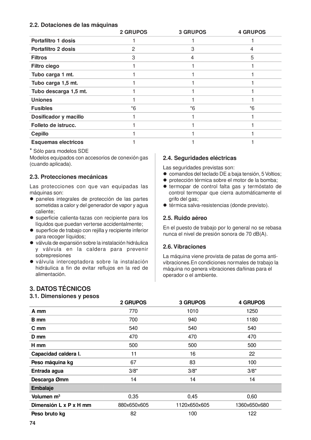 Rancilio Millennium manual Datos Técnicos 