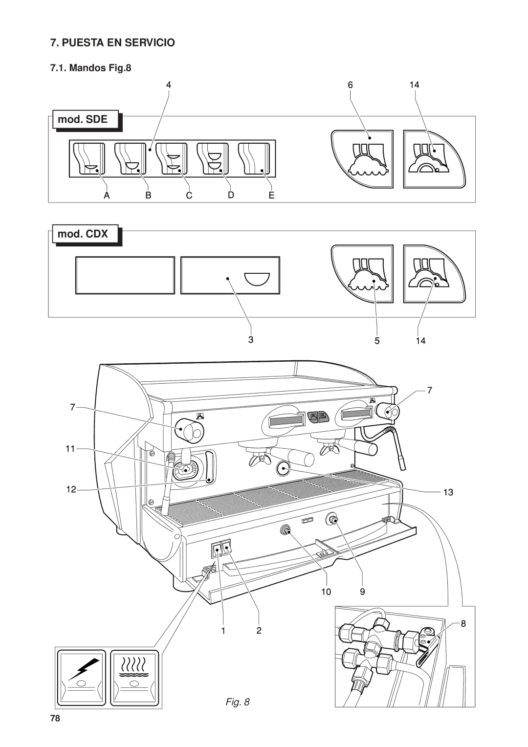 Rancilio Millennium manual Puesta EN Servicio, Mandos 