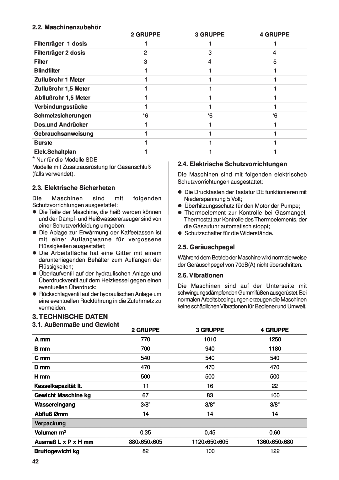 Rancilio Millennium manual Technische Daten, Maschinenzubehör, Elektrische Sicherheten, Elektrische Schutzvorrichtungen 