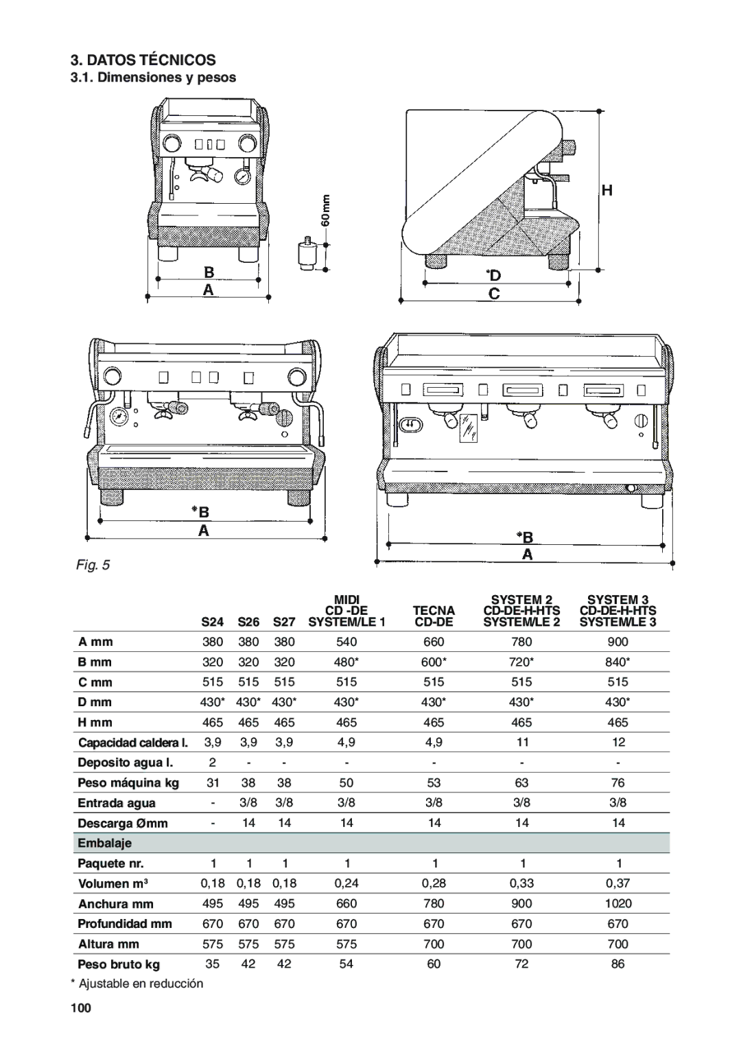 Rancilio S20 manual Datos Técnicos, Dimensiones y pesos, Tecna System 