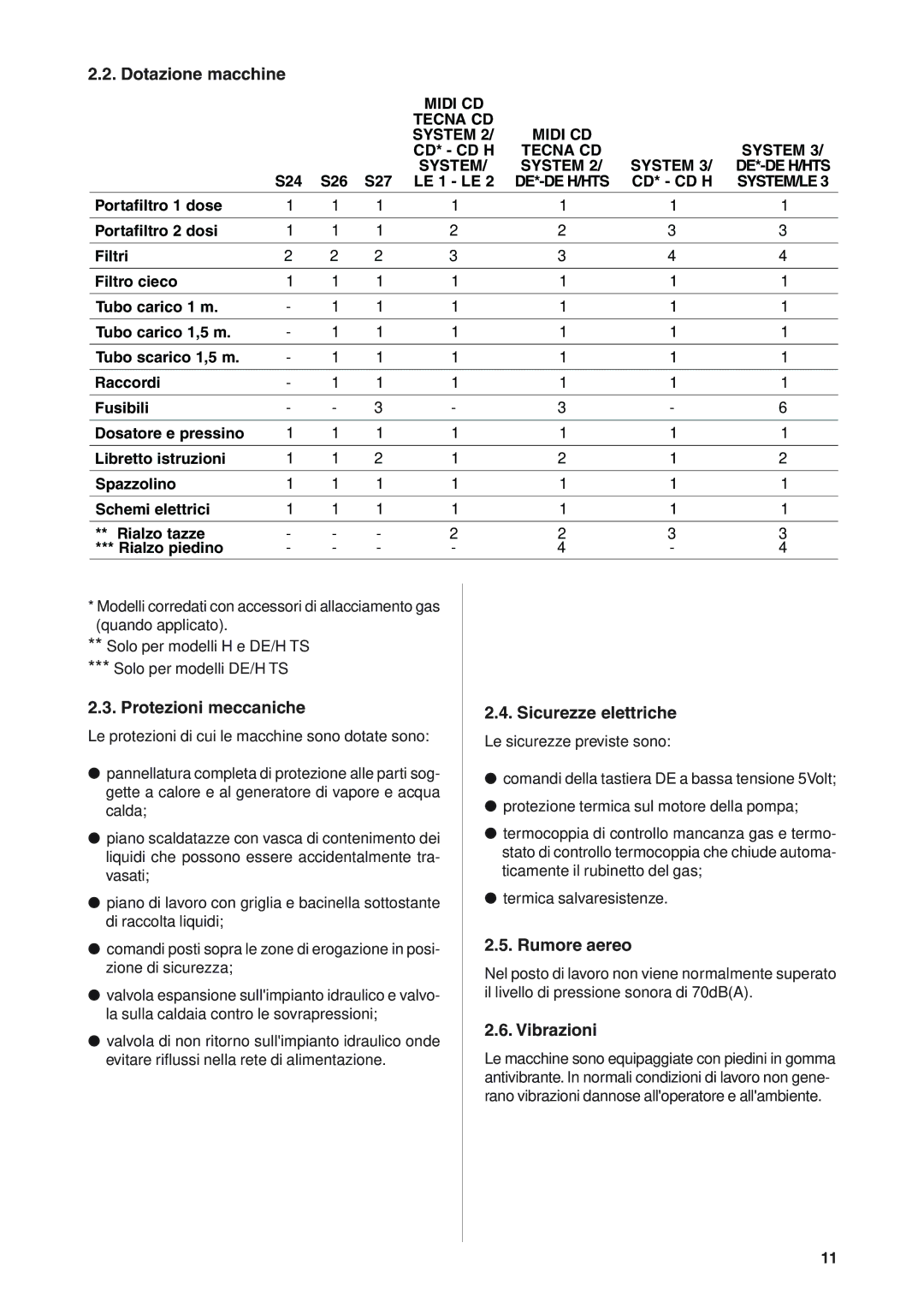 Rancilio S20 manual Dotazione macchine, Protezioni meccaniche, Sicurezze elettriche, Rumore aereo, Vibrazioni 