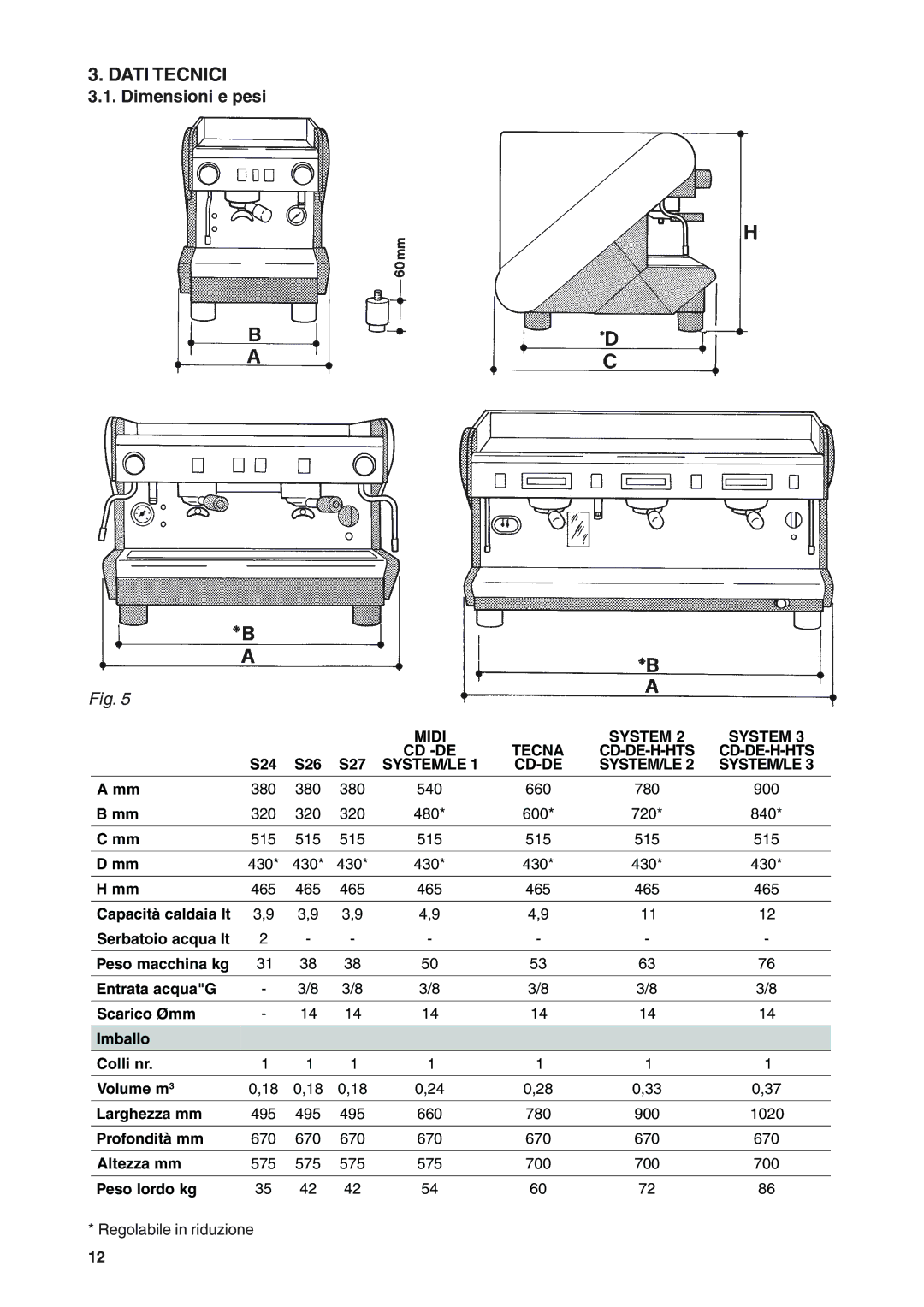 Rancilio S20 manual Dati Tecnici, Dimensioni e pesi, Midi Tecna System, Cd -De Cd-De-H-Hts 