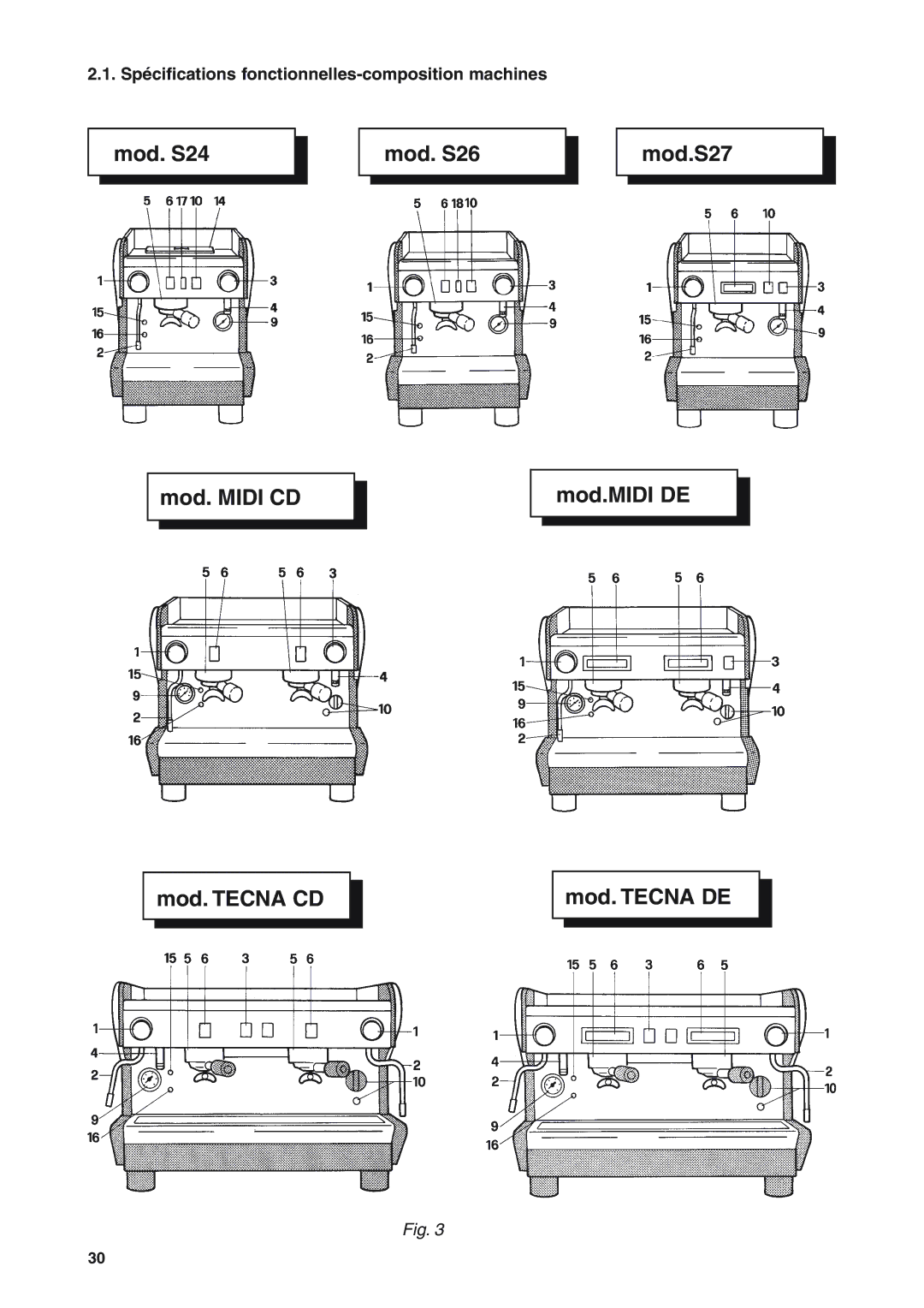 Rancilio S20 manual Spécifications fonctionnelles-composition machines 